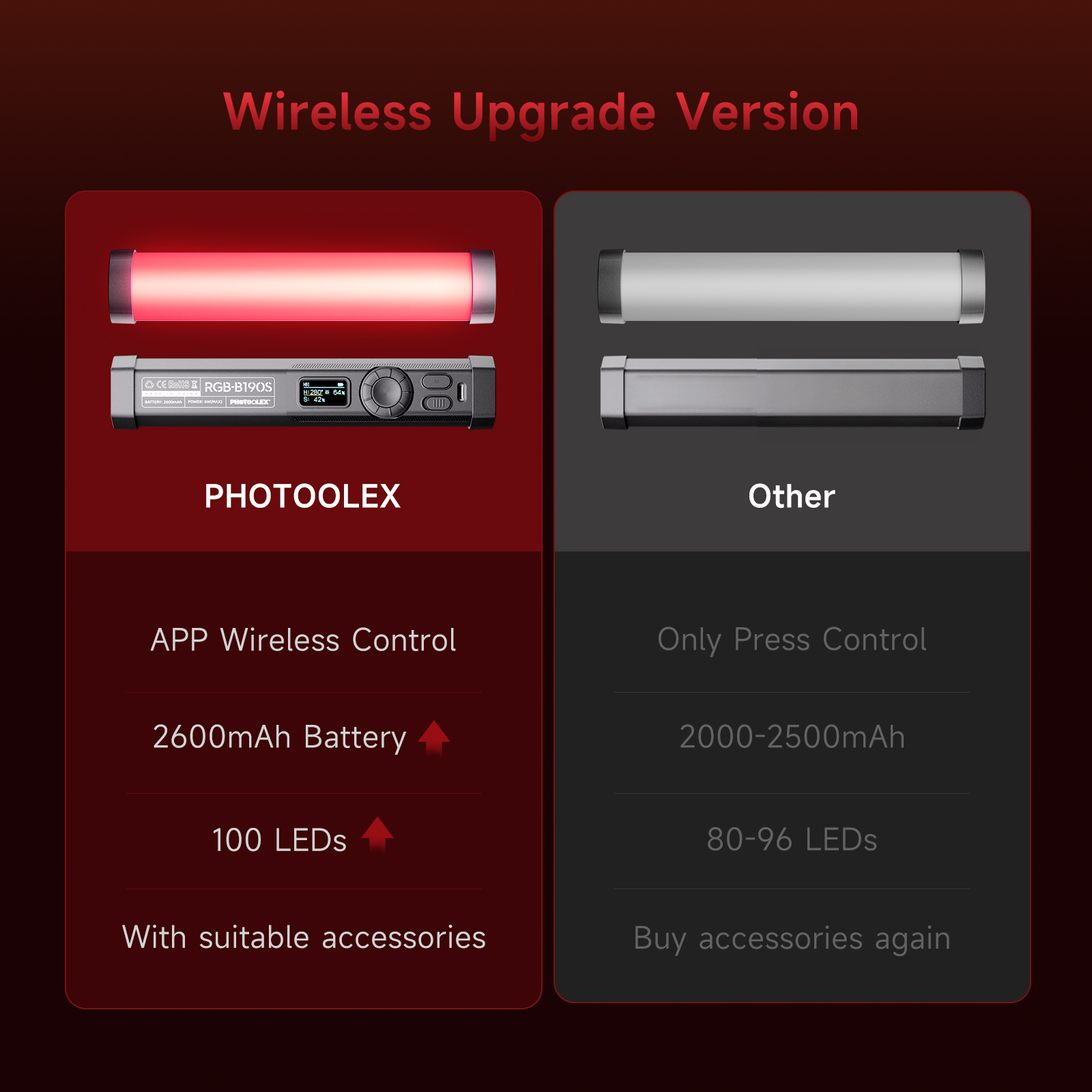PHOTOOLEX RGB Video Light Hand - Photography Lighting Design บทวิจารณ์และราคา