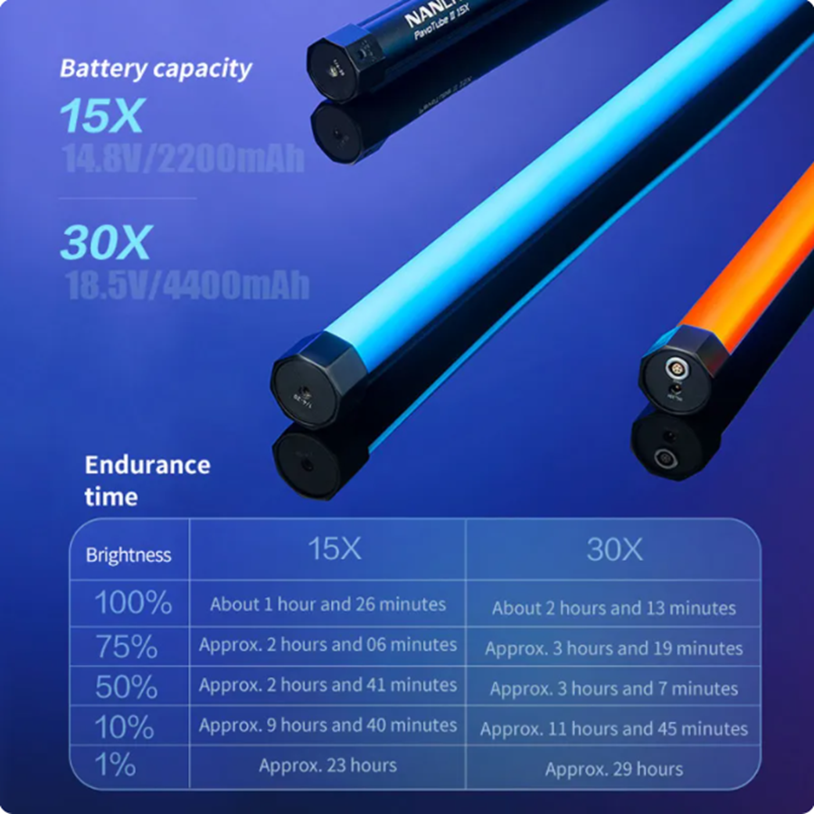 Nanguang Pavotube II 30X RGB P - Photography Lighting Youtube บทวิจารณ์และราคา